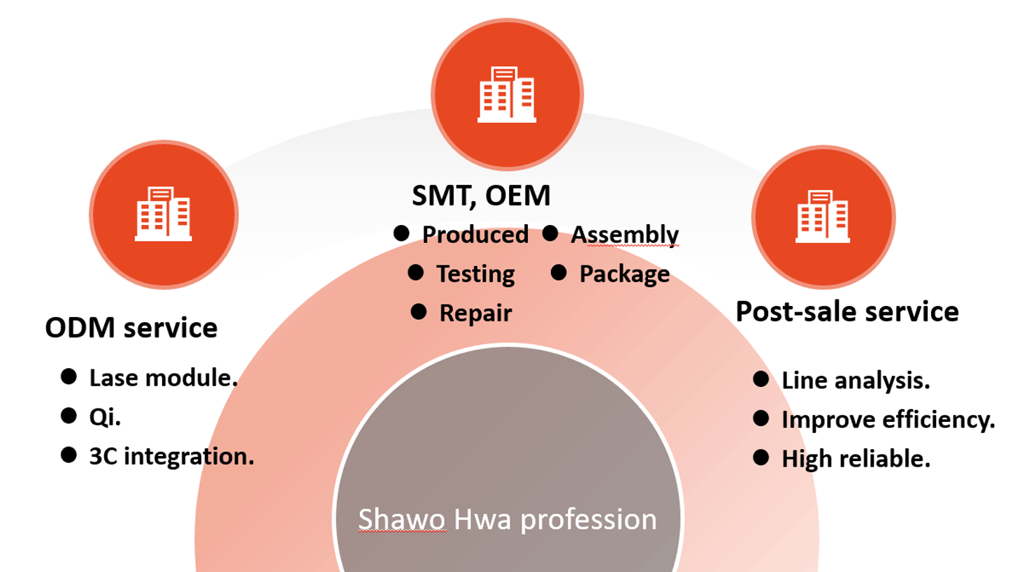 Shawohwa Enterprise professional